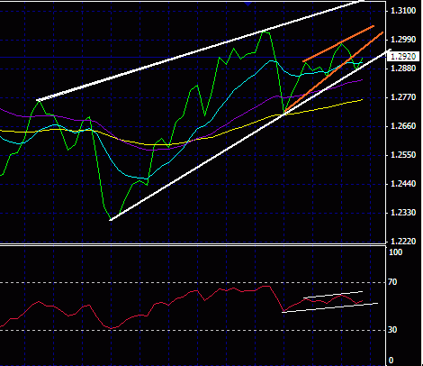 chf daily  10.23.gif